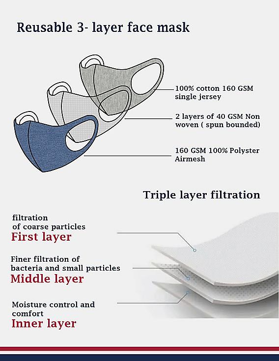 U.S. Polo Assn. Unisex Adults Blue Triple Layer Anti Pollution Reusable And Washable Airmesh Face Masks - Pack Of 3